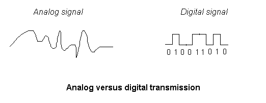 analog_digital.gif